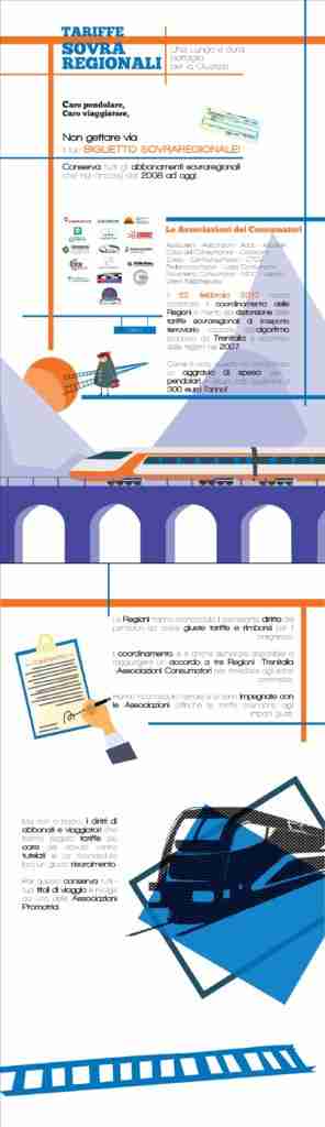 tariffe sovraregionali algoritmo